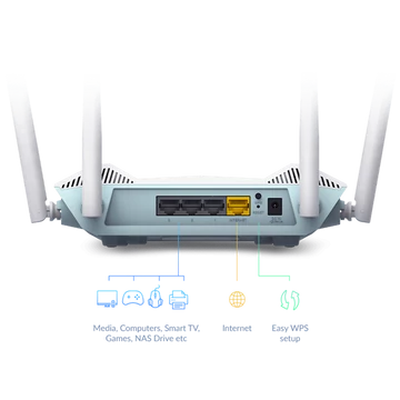 D-LINK Wireless Router Dual Band AX1500 Wi-Fi 6 1xWAN(1000Mbps) + 4xLAN(1000Mbps), R15