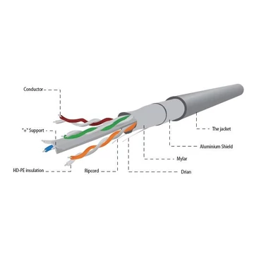 Gembird Cablexpert FTP solid kábel Cat6 premium CCA 100m  (FPC-6004-SOL/100)
