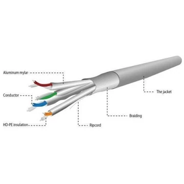 Gembird CAT6A S / FTP adatkábel 305m LSZH fali szürke