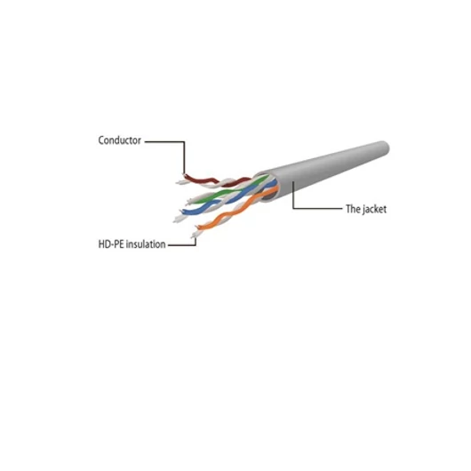 Gembird RJ45 CAT6 UTP M / M adatkábel 0.25m fekete