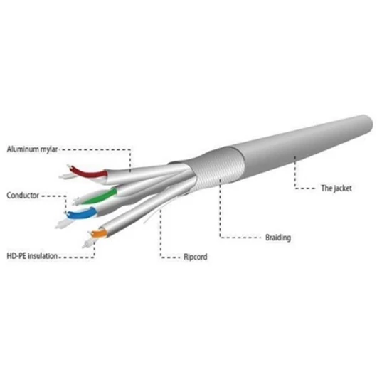 Gembird CAT6A S / FTP adatkábel 305m LSZH fali szürke